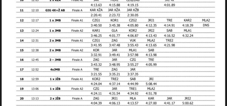 3 zlata na Sabljacima!!!